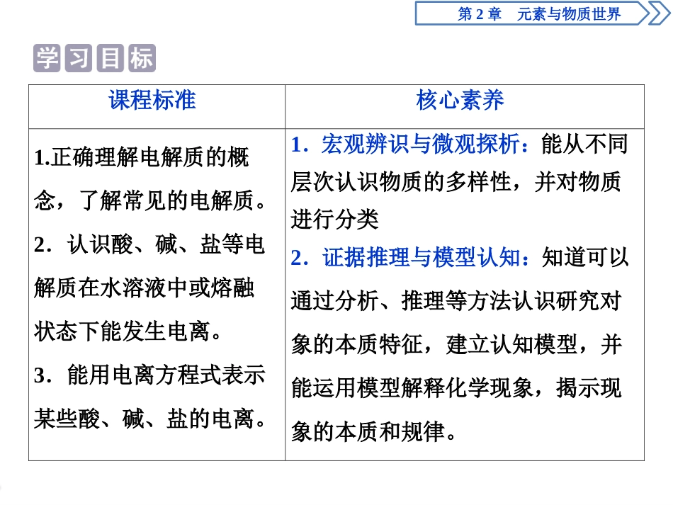 《电解质的电离 离子反应》元素与物质世界PPT课件_第2页