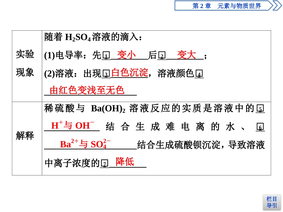 《电解质的电离 离子反应》元素与物质世界PPT课件_第3页