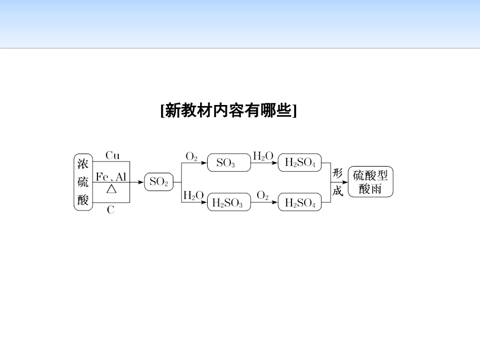 《硫的转化》物质的性质与转化PPT课件_第2页
