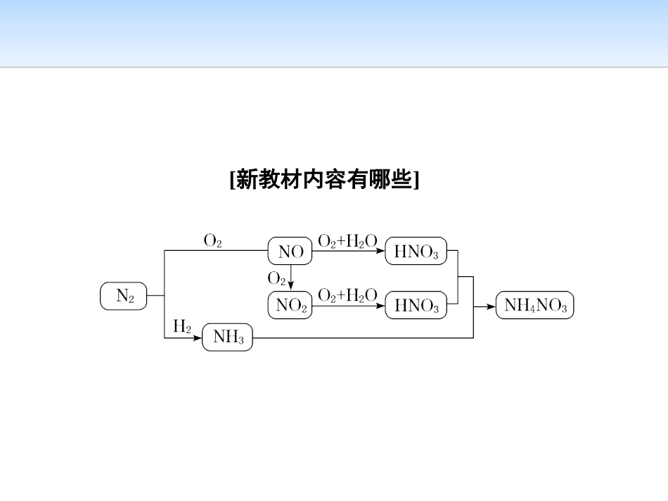 《氮的循环》物质的性质与转化PPT课件_第2页