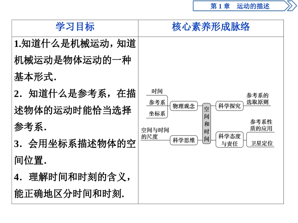 《空间和时间》运动的描述PPT课件[鲁科版高中物理必修一]_第2页