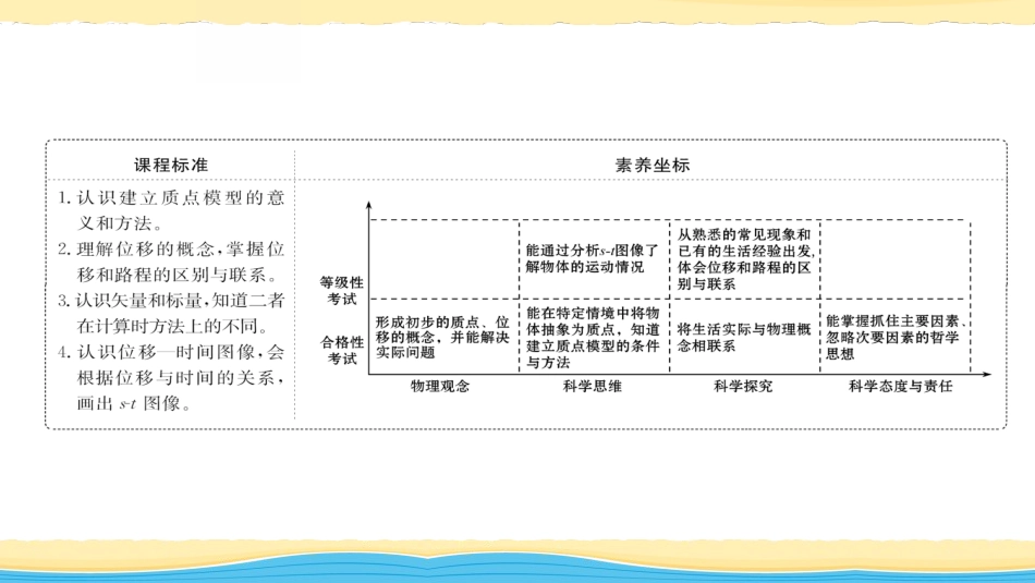 《质点和位移》运动的描述PPT课件[鲁科版高中物理必修一]_第2页