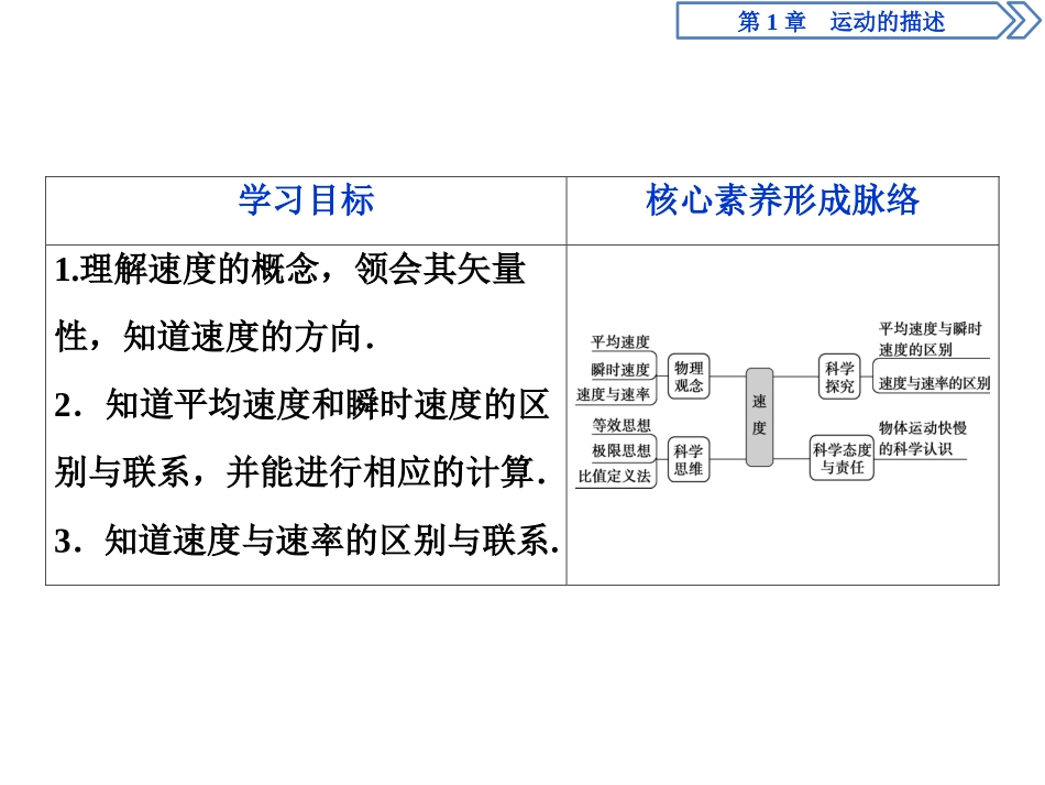 《速度》运动的描述PPT课件[鲁科版高中物理必修一]_第2页