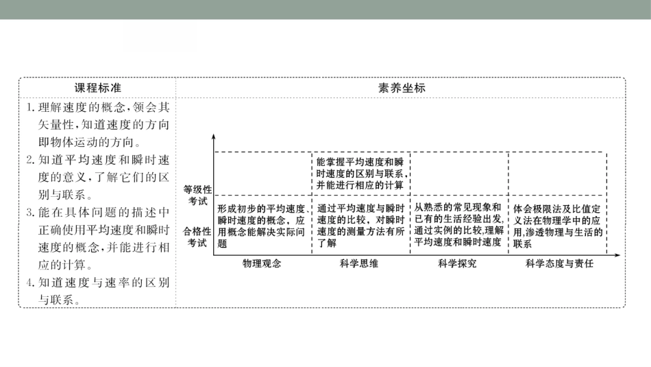 《速度》运动的描述PPT课件[鲁科版高中物理必修一]_第2页