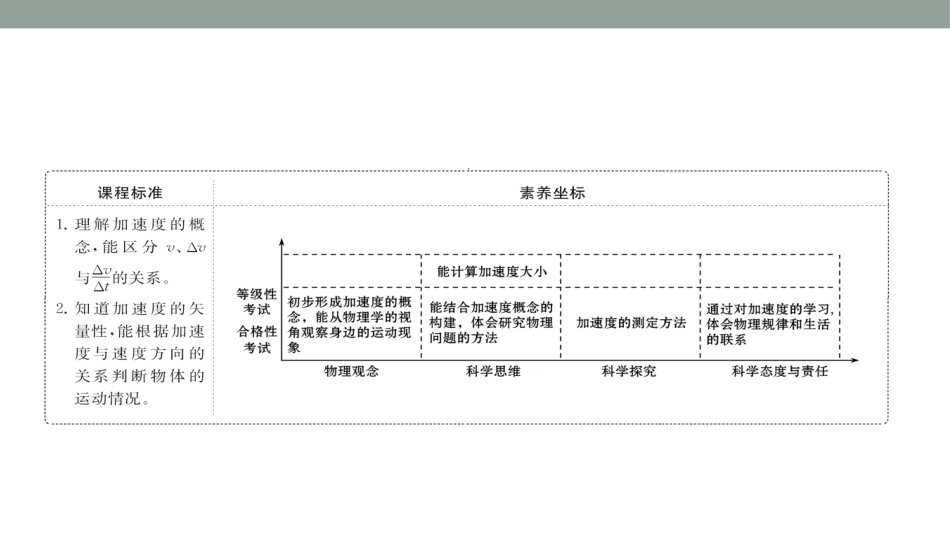 《加速度》运动的描述PPT课件[鲁科版高中物理必修一]_第2页