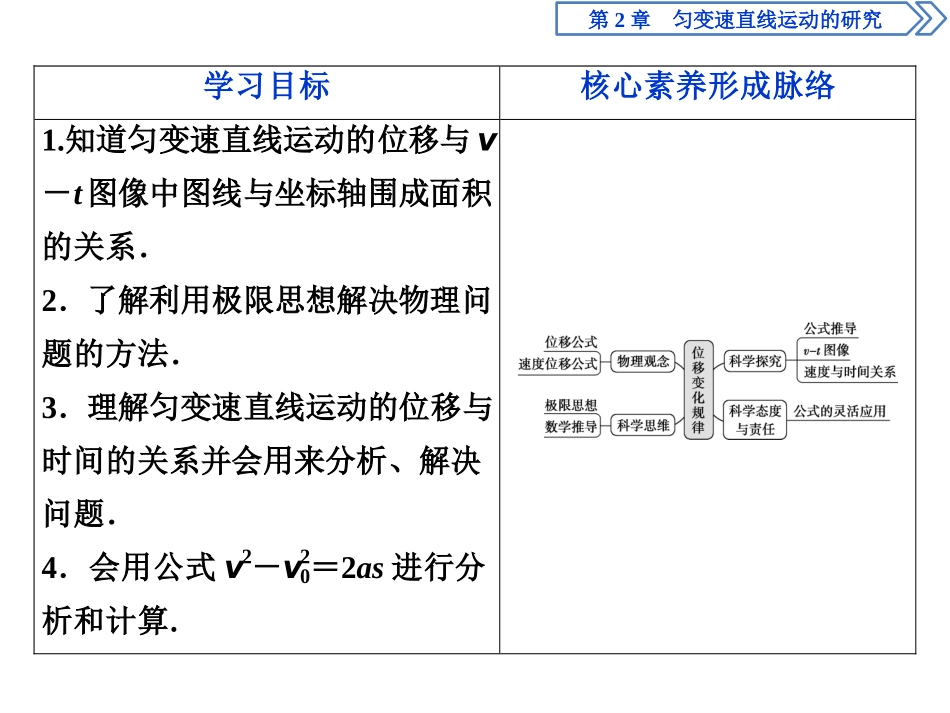 《位移变化规律》匀变速直线运动的研究PPT课件[鲁科版高中物理必修一]_第2页