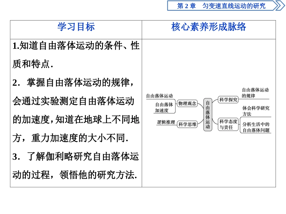 《自由落体运动》匀变速直线运动的研究PPT课件[鲁科版高中物理必修一]_第2页