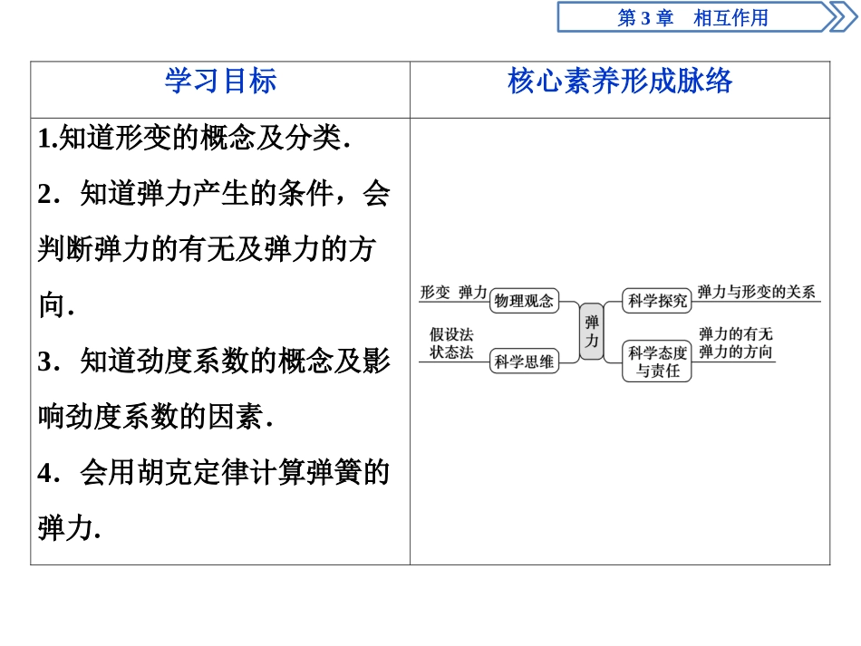 《科学探究：弹力》相互作用PPT(第1课时弹力)PPT课件_第2页