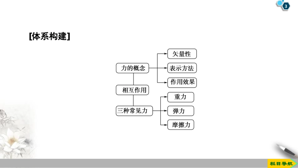 《章末复习课》相互作用PPT课件[鲁科版高中物理必修一]_第3页