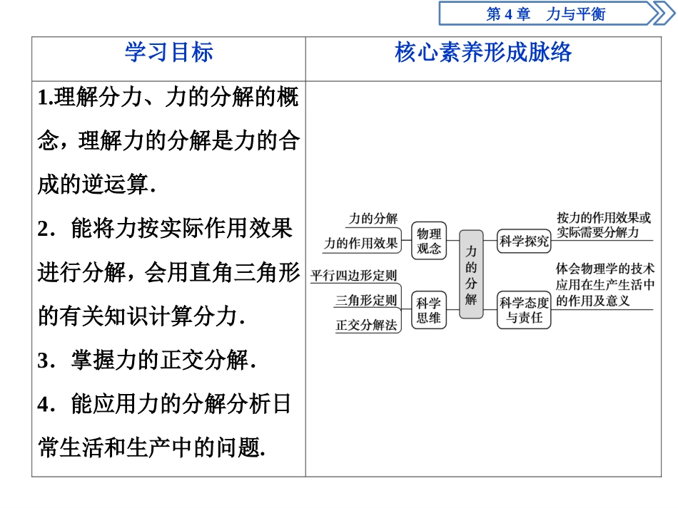 《力的分解》力与平衡PPT课件[鲁科版高中物理必修一]_第2页