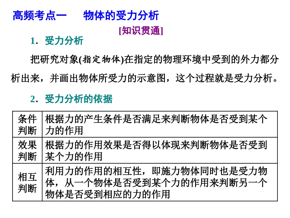 《受力分析和共点力的平衡》力与平衡PPT课件[鲁科版高中物理必修一]_第2页