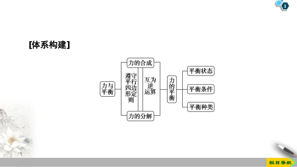 《章末复习课》力与平衡PPT课件[鲁科版高中物理必修一]_第3页