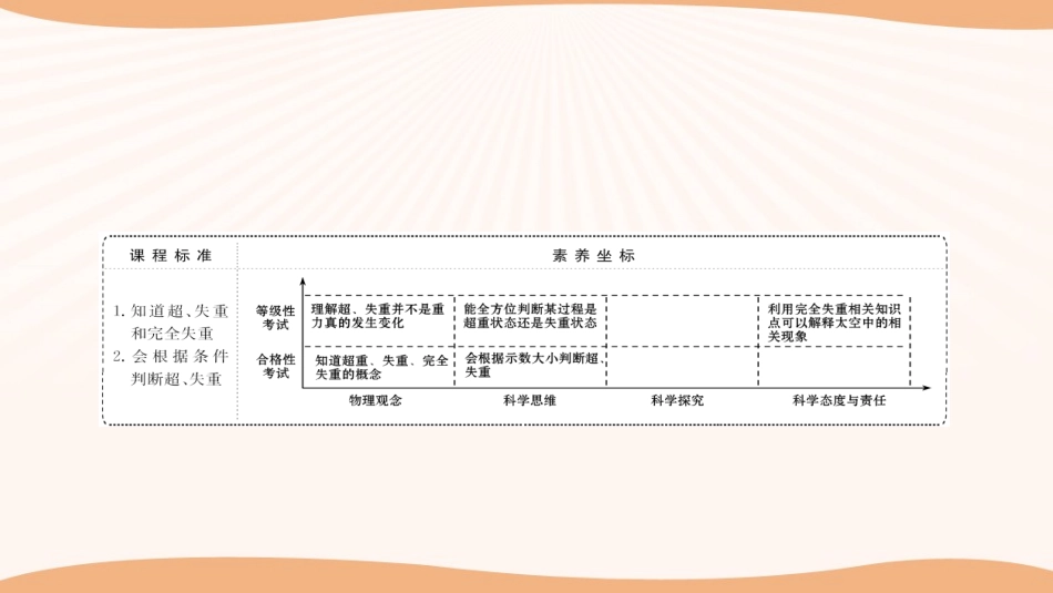 《超重与失重》牛顿运动定律PPT教学课件[鲁科版高中物理必修一]_第2页