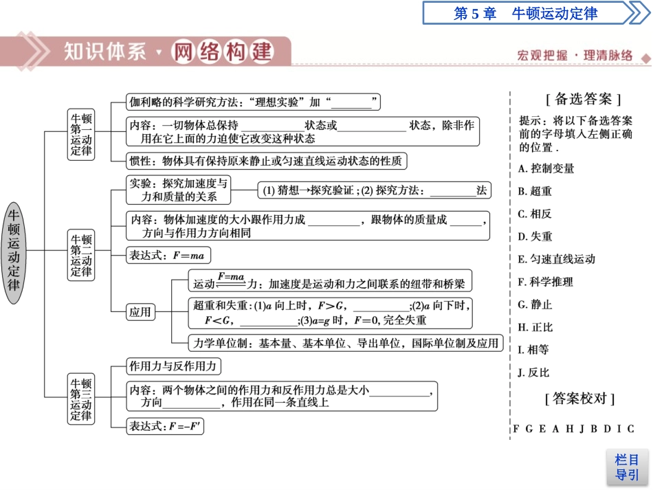 《本章优化总结》牛顿运动定律PPT课件[鲁科版高中物理必修一]_第2页