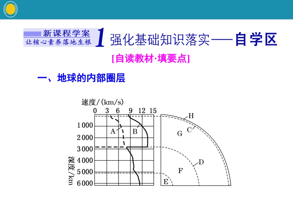 《地球的圈层结构》宇宙中的地球PPT教学课件[中图版高中地理必修一]_第2页