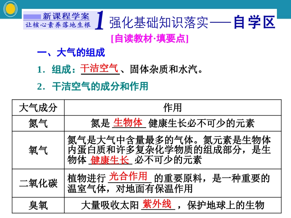《大气的组成与垂直分层》自然地理要素及现象PPT课件_第2页