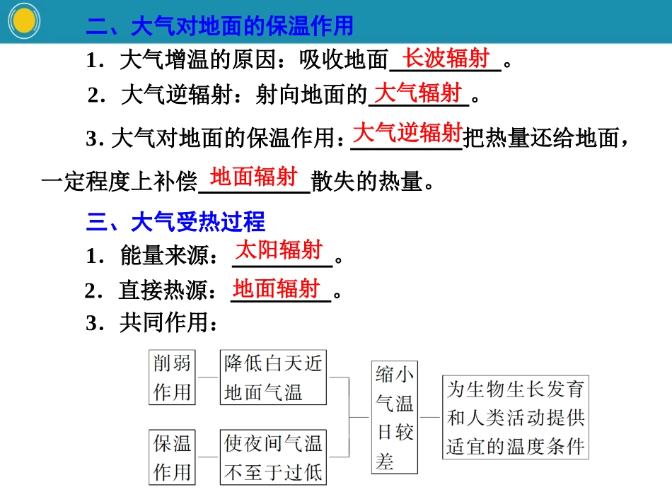 《大气受热过程与热力环流》自然地理要素及现象PPT课件_第3页