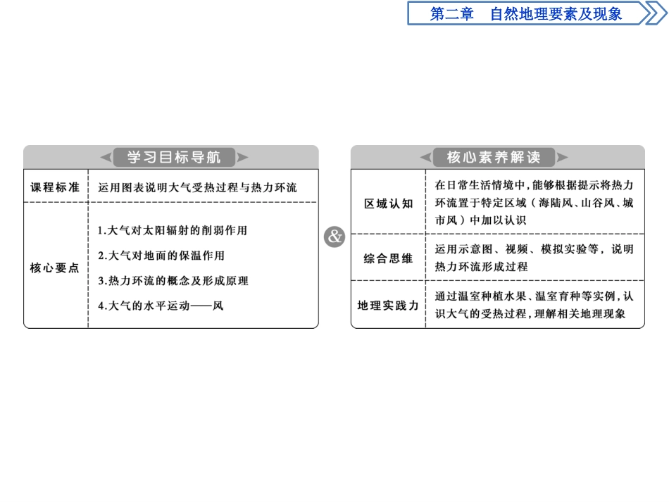《大气受热过程与热力环流》自然地理要素及现象PPT课件_第2页