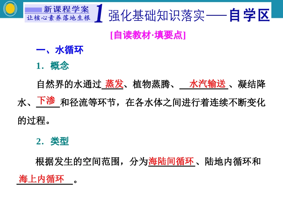 《水循环过程及地理意义》自然地理要素及现象PPT课件_第2页