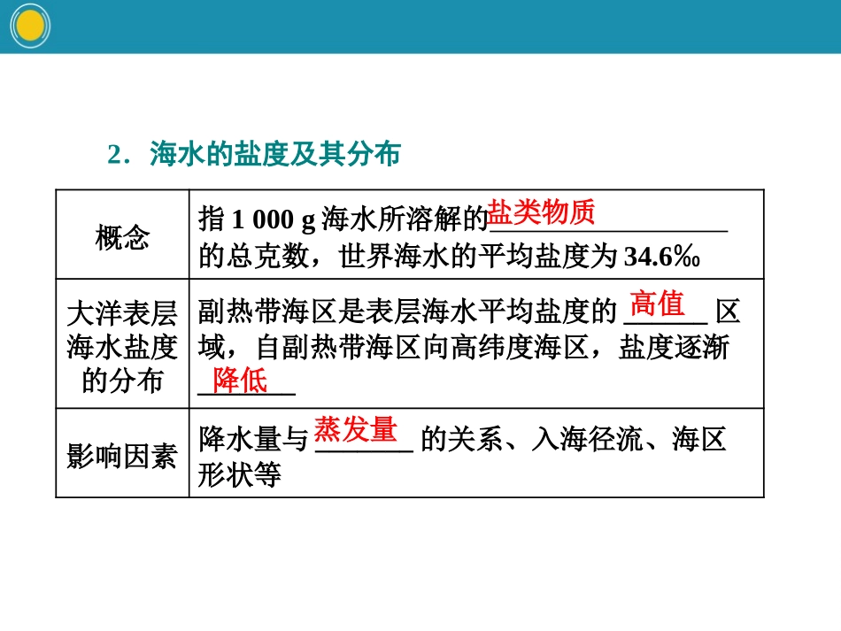 《海水的性质和运动对人类活动的影响》自然地理要素及现象PPT课件_第3页