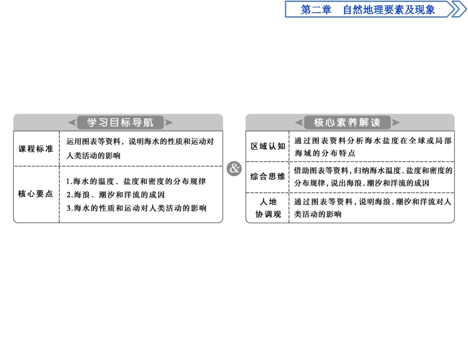 《海水的性质和运动对人类活动的影响》自然地理要素及现象PPT课件_第2页