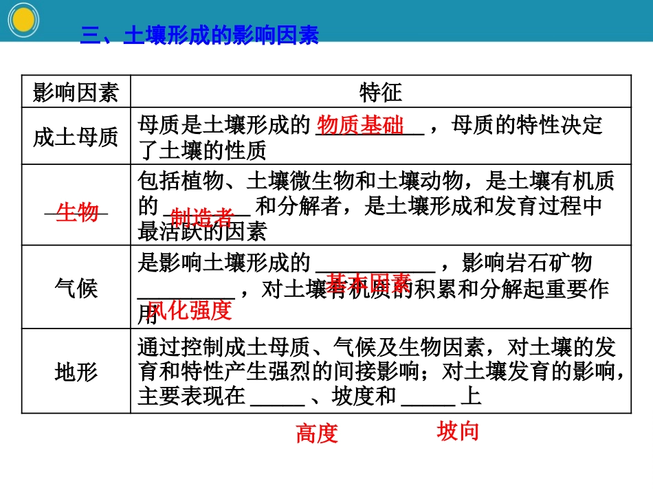 《土壤的主要形成因素》自然地理要素及现象PPT课件_第3页