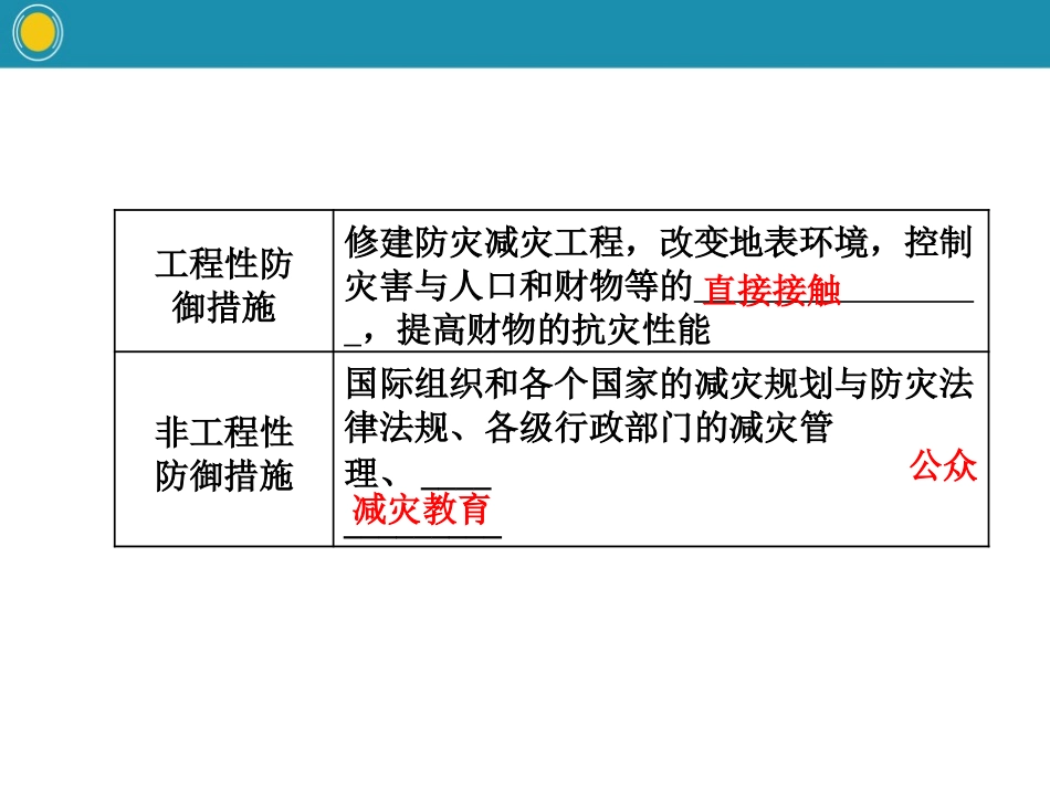 《常见自然灾害的避防》常见自然灾害的成因与避防PPT课件_第3页