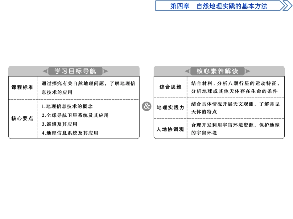 《地理信息技术的应用》自然地理实践的基本方法PPT课件_第2页