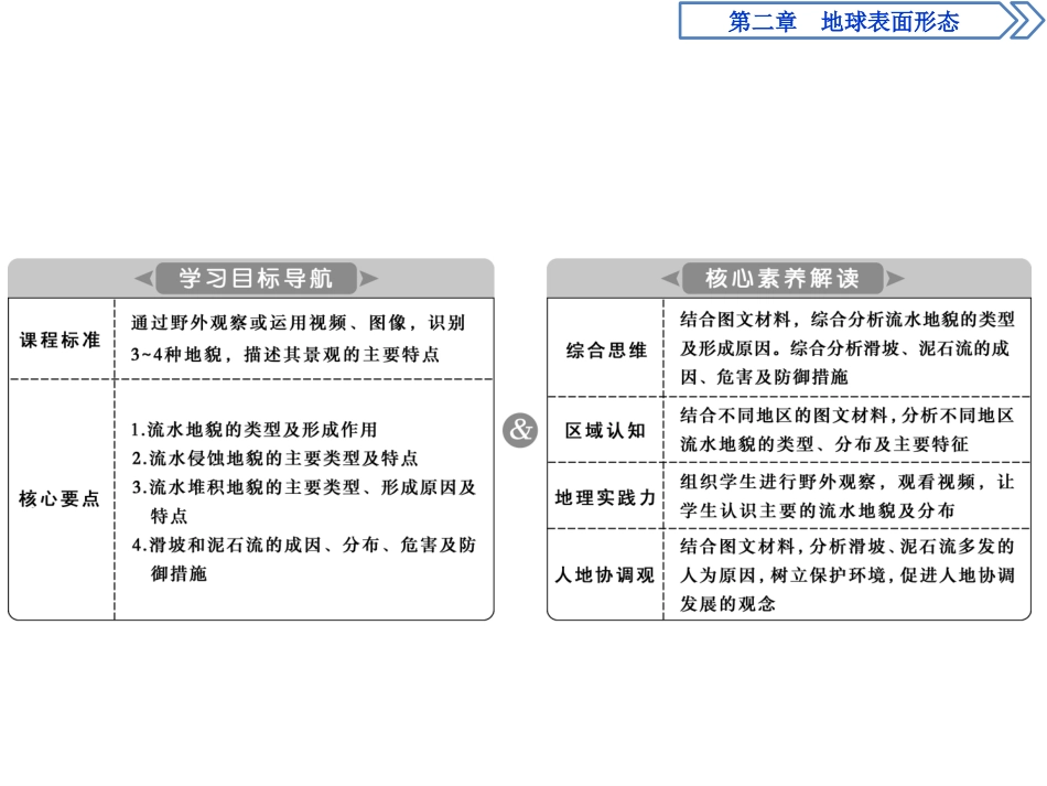 《流水地貌》地球表面形态PPT课件[湘教版高中地理必修一]_第2页