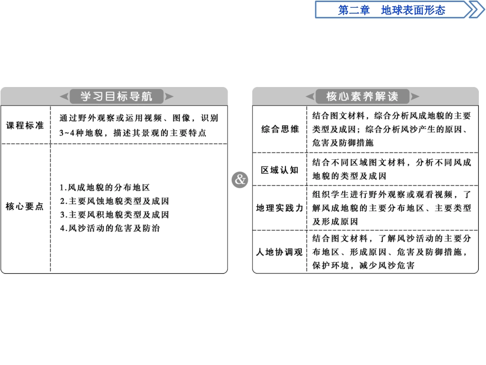《风成地貌》地球表面形态PPT课件[湘教版高中地理必修一]_第2页