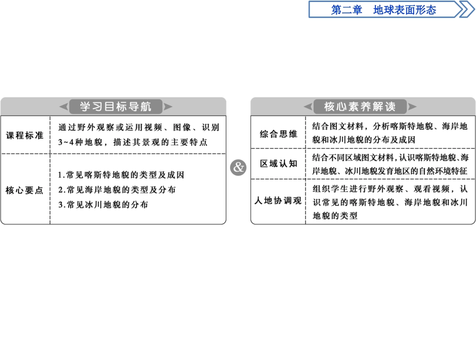《喀斯特、海岸和冰川地貌》地球表面形态PPT课件_第2页