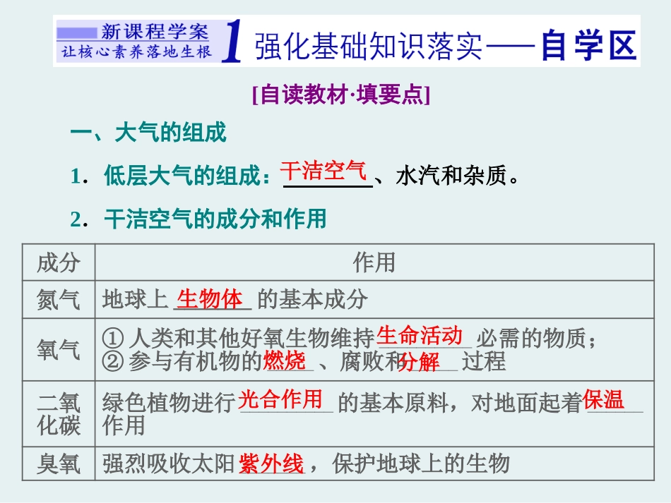 《大气的组成与垂直分层》地球上的大气PPT课件[湘教版高中地理必修一]_第2页