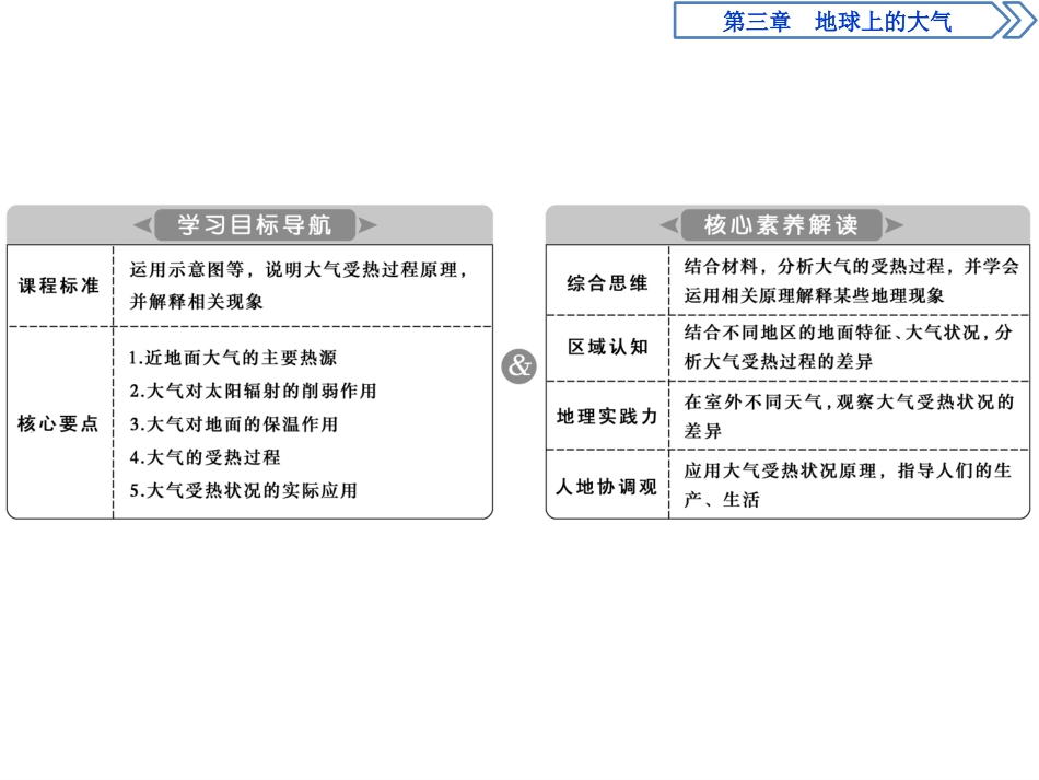 《大气受热过程》地球上的大气PPT课件[湘教版高中地理必修一]_第2页
