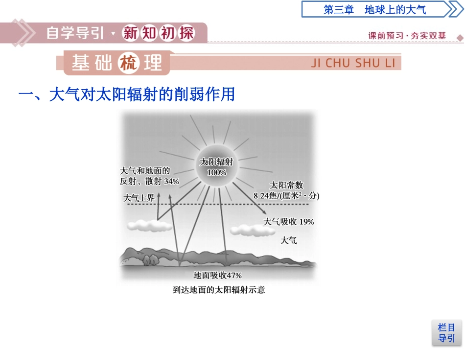《大气受热过程》地球上的大气PPT课件[湘教版高中地理必修一]_第3页