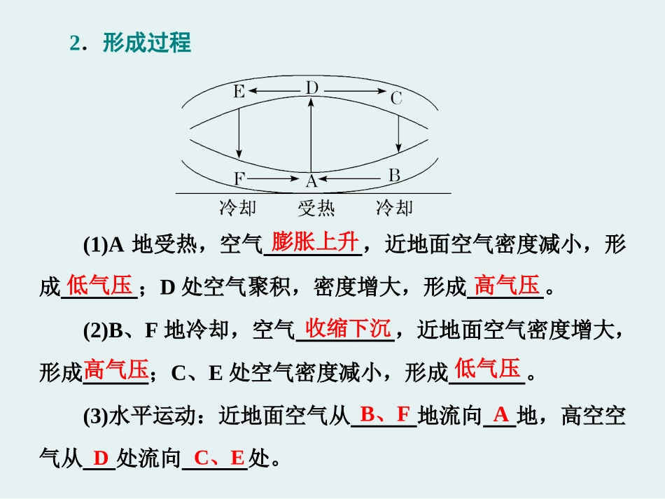 《大气热力环流》地球上的大气PPT课件[湘教版高中地理必修一]_第3页
