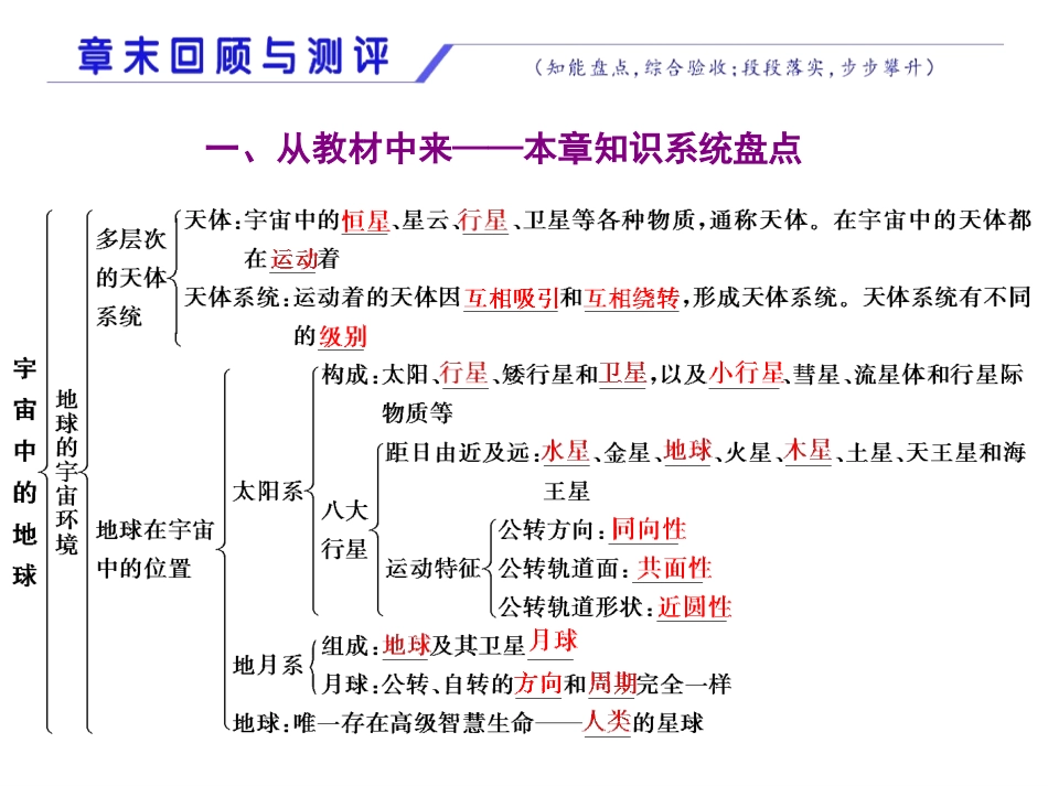 《章末回顾与测评》宇宙中的地球PPT课件[湘教版高中地理必修一]_第2页