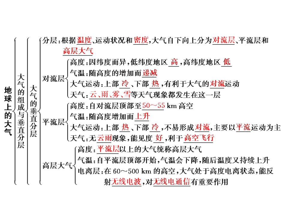 《章末回顾与测评》地球上的大气PPT课件[湘教版高中地理必修一]_第2页