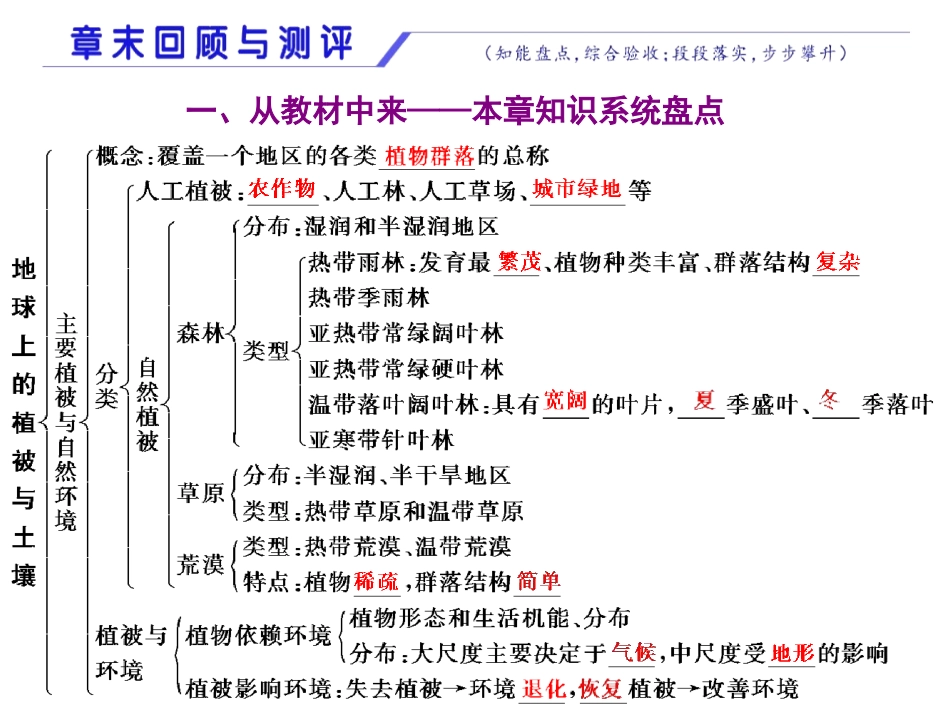 《章末回顾与测评》地球上的植被与土壤PPT课件[湘教版高中地理必修一]_第2页