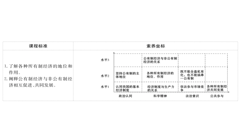 《我国的基本经济制度》基本经济制度与经济体制PPT课件_第2页