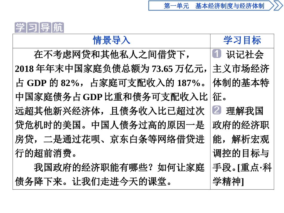 《我国的市场经济体制》基本经济制度与经济体制PPT课件_第2页