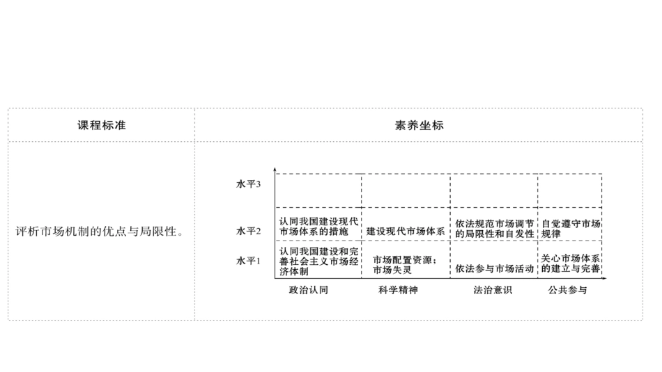 《我国的市场经济体制》基本经济制度与经济体制PPT课件_第2页