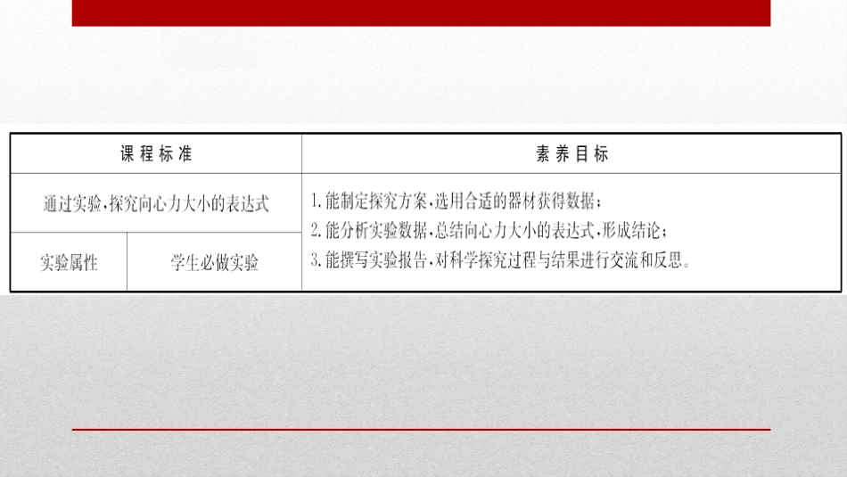 《向心力》圆周运动PPT课件_第2页