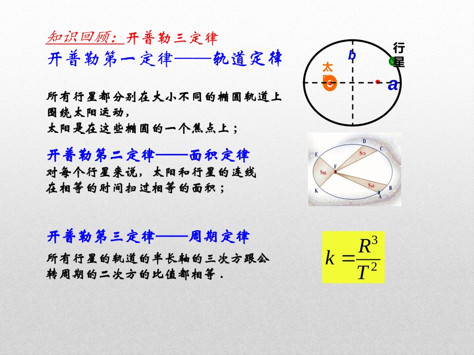 《万有引力定律》万有引力与宇宙航行PPT课件[人教版高中物理必修二]_第3页