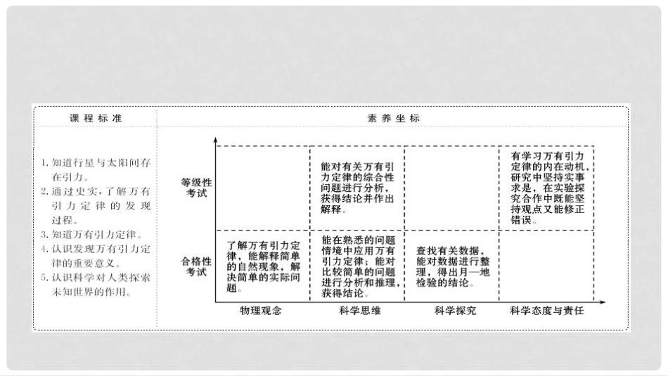 《万有引力定律》万有引力与宇宙航行PPT课件[人教版高中物理必修二]_第2页