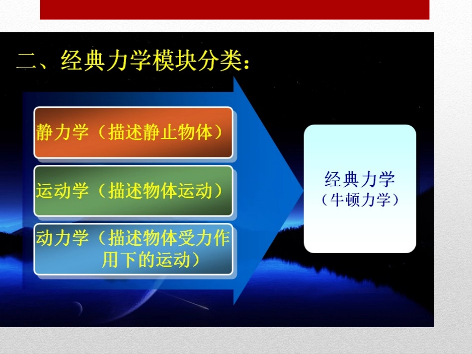 《相对论时空观与牛顿力学的局限性》万有引力与宇宙航行PPT课件_第2页