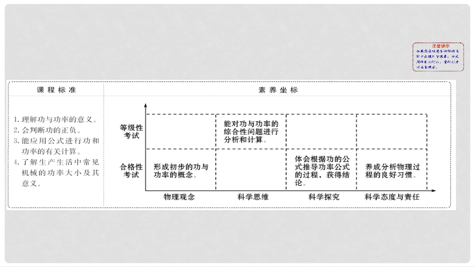 《功与功率》机械能守恒定律PPT课件[人教版高中物理必修二]_第2页