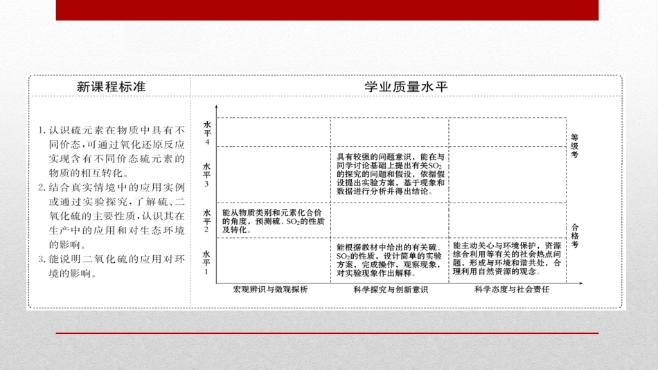 《硫及其化合物》化工生产中的重要非金属元素PPT课件_第2页