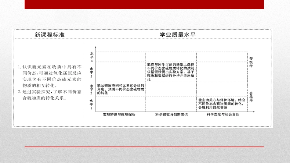 《硫及其化合物》化工生产中的重要非金属元素PPT课件_第2页