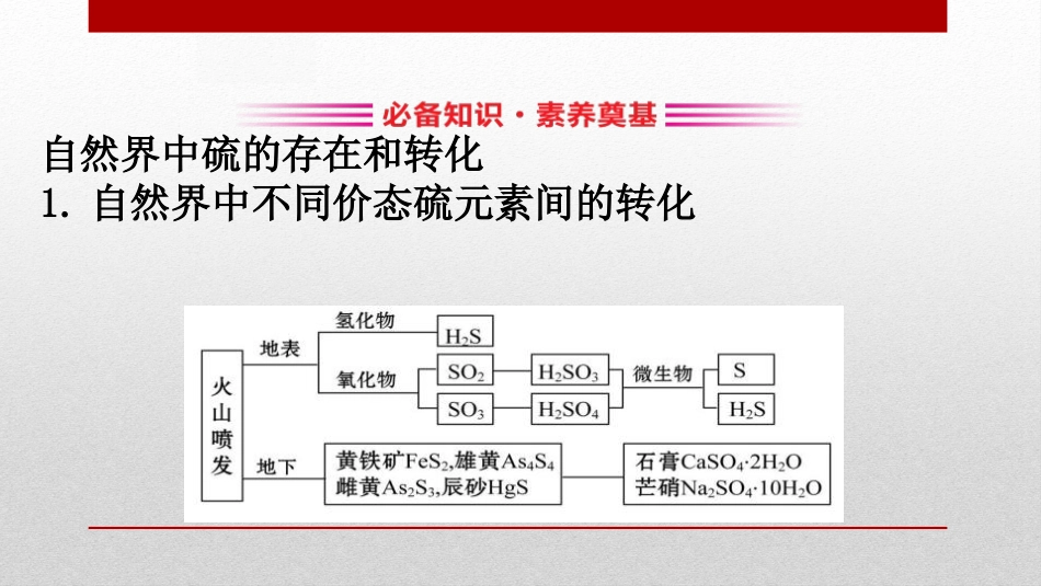 《硫及其化合物》化工生产中的重要非金属元素PPT课件_第3页