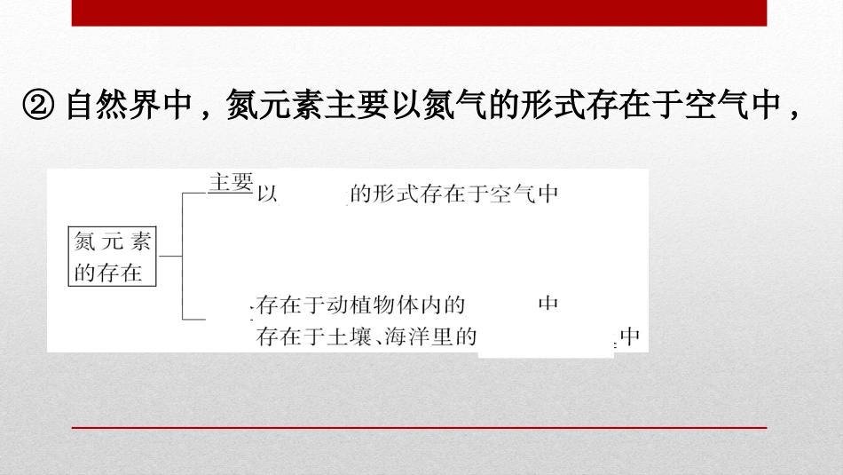 《氮及其化合物》化工生产中的重要非金属元素PPT课件_第2页